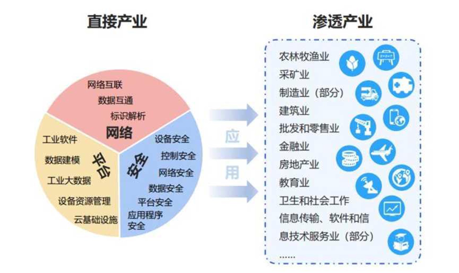 宏伙网络科技
